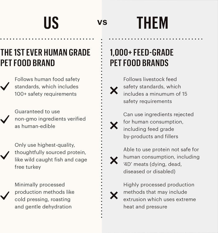 The Honest Kitchen Human Grade Dehydrated Grain Free Dog Food – Complete Meal or Dog Food Topper – Beef 10 lb (makes 40 lbs) - Dog.Dog.Cat.