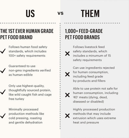 The Honest Kitchen Human Grade Dehydrated Grain Free Dog Food – Complete Meal or Dog Food Topper – Beef 10 lb (makes 40 lbs) - Dog.Dog.Cat.